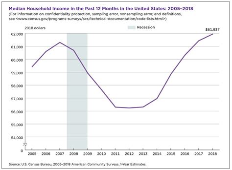 median household income|More.